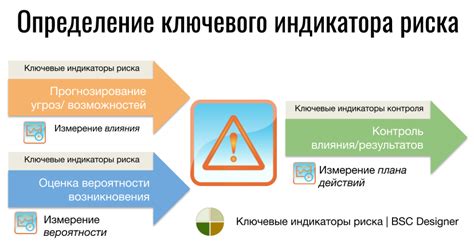 ключевые индикаторы риска модели расчета